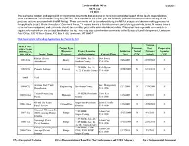 Lewistown Field Office NEPA Log FY[removed]
