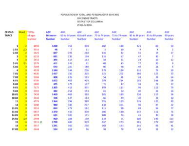 POPULATION BY TOTAL AND PERSONS OVER 60 YEARS BY CENSUS TRACTS DISTRICT OF COLUMBIA CENSUS 2010 CENSUS TRACT