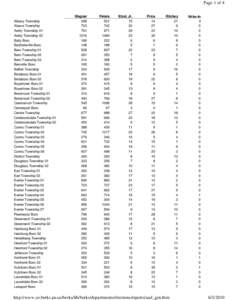 Page 1 of 4  Albany Township Alsace Township Amity Township 01 Amity Township 02