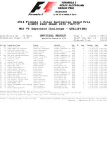 2014 Formula 1 Rolex Australian Grand Prix ALBERT PARK GRAND PRIX CIRCUIT MSS V8 Supercars Challenge - QUALIFYING Qualifying Q2 30 Mins OFFICIAL RESULT