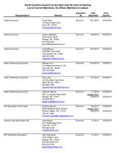 North Carolina / Geography of the United States / Beverly M. Earle / Raleigh /  North Carolina / .nc