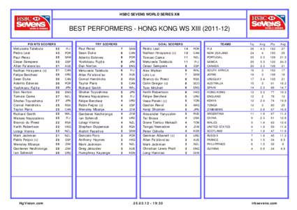 IRB7-13-TopScorers-Hong Kong.xls