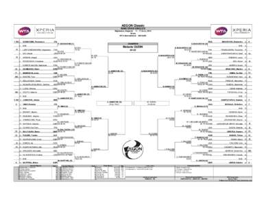 AEGON Classic MAIN DRAW SINGLES Edgbaston, England[removed]June, 2012