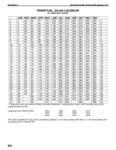 APPENDIX B  INVESTIGATIONS OPERATIONS MANUAL 2014 PERPETUAL JULIAN CALENDAR For NON-LEAP YEARS*