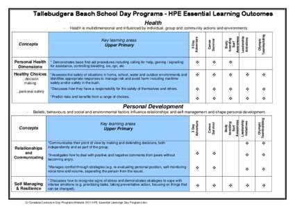 HPE Essential Learning Outcomes