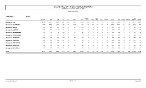 STANLY COUNTY STATISTICS REPORT Bert Database Current As Of Nov. 01, 2011 Status Code in (A,I)  Total Voters =