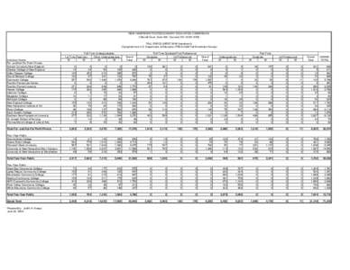 NEW HAMPSHIRE POSTSECONDARY EDUCATION COMMISSION 3 Barrell Court, Suite 300, Concord, NH[removed]FALL ENROLLMENT[removed]headcount) (Compiled from U.S. Department of Education IPEDS 2008 Fall Enrollment Survey)  Institu