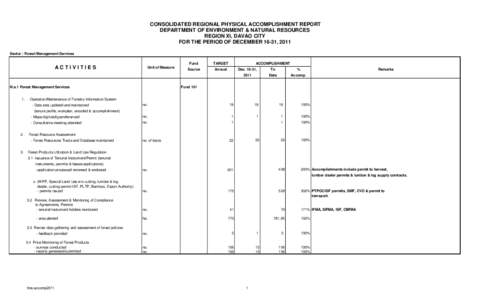 CONSOLIDATED REGIONAL PHYSICAL ACCOMPLISHMENT REPORT DEPARTMENT OF ENVIRONMENT & NATURAL RESOURCES REGION XI, DAVAO CITY FOR THE PERIOD OF DECEMBER 16-31, 2011 Sector : Forest Management Services