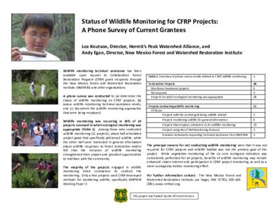 Status of Wildlife Monitoring for CFRP Projects: A Phone Survey of Current Grantees Lea Knutson, Director, Hermit’s Peak Watershed Alliance, and Andy Egan, Director, New Mexico Forest and Watershed Restoration Institut