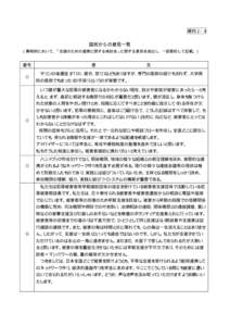 資料２−４  国民からの意見一覧 （事務局において、「支援のための連携に関する検討会」に関する意見を抽出し、一部要約して記載。）  番号