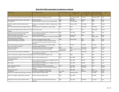 UNCG Specialized Accreditation Schedule Area/Program Accrediting Association  Initial Accreditation (Yr)