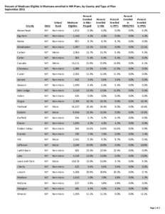 Percent of Medicare Eligible in Montana enrolled in MA Plans, by County and Type of Plan September 2011 County  State