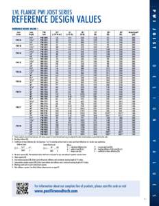 P W I  LVL FLANGE PWI JOIST SERIES REFERENCE DESIGN VALUES Joist