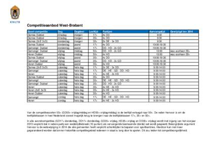 Competitieaanbod West-Brabant Soort competitie Dames Dubbel Dames Dubbel Dames (2xE 3xD) Dames Dubbel