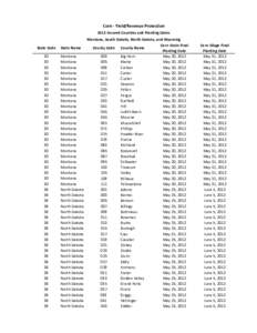 Corn - Yield/Revenue Protection 2012 Insured Counties and Planting Dates State Code[removed]