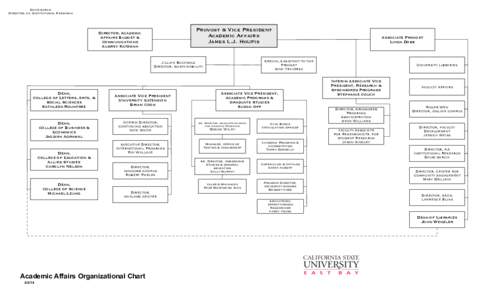 David Garcia Director, AA Institutional Research Provost & Vice President Academic Affairs James L.J. Houpis