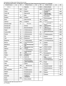 GROUNDWATER DISCHARGE PERMIT APPLICATION 8.0. DISCHARGE CONSTITUENTS: TOXIC MATERIALS (Complete only if these compounds may be present in your discharge) PARAMETER (MG/L) SITE