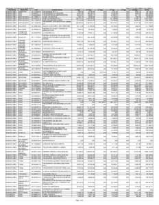 Distribución CCP del mes de Agosto de 2014 CUIT PROVINCIA MUNICIPIO BUENOS AIRES ARRECIFES[removed]