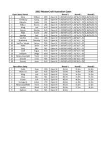 2013 MasterCraft Australian Open Open Mens Slalom 1 Asher 2 Humburg