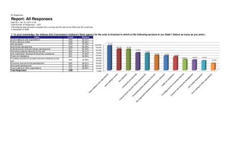 All Responses  Report: All Responses Date Run: Jan 07, [removed]:49 Total Number of Responses: 1,607 The following data has been compiled from a survey the IAC sent to the INCA and IAC email lists