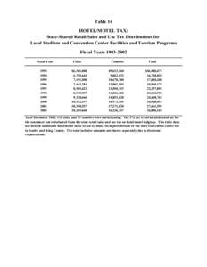 Table 14 HOTEL/MOTEL TAX: State-Shared Retail Sales and Use Tax Distributions for Local Stadium and Convention Center Facilities and Tourism Programs Fiscal Years[removed]Fiscal Year