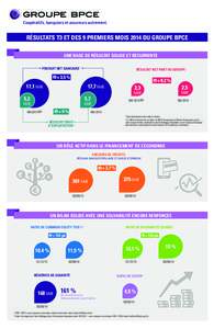 RÉSULTATS T3 ET DES 9 PREMIERS MOIS 2014 DU GROUPE BPCE UNE BASE DE RÉSULTAT SOLIDE ET RÉCURRENTE PRODUIT NET BANCAIRE 1 RÉSULTAT NET PART DU GROUPE 1