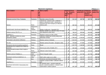 Neuznané organizace Název žadatele Obec  Občanské sdružení Portus Prachatice