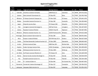 Approved Tagging Sites as of[removed]TAHC Region