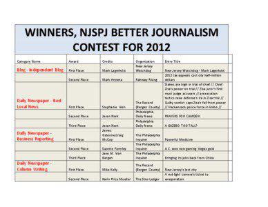 WINNERS, NJSPJ BETTER JOURNALISM CONTEST FOR 2012 Category Name