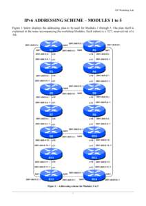 ISP Workshop Lab  IPv6 ADDRESSING SCHEME – MODULES 1 to 5 Figure 1 below displays the addressing plan to be used for Modules 1 through 5. The plan itself is explained in the notes accompanying the workshop Modules. Eac