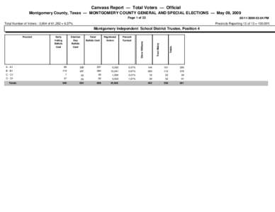 Canvass Report — Total Voters — Official Montgomery County, Texas — MONTGOMERY COUNTY GENERAL AND SPECIAL ELECTIONS — May 09, 2009 Page 1 of:04 PM