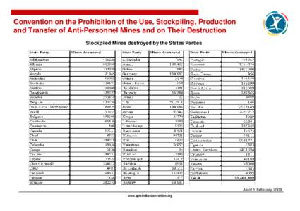 Microsoft PowerPoint - stockpiled mines destroyed-Feb08