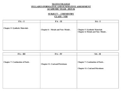 MAYO COLLEGE SYLLABUS FORMATIVE AND SUMMATIVE ASSESSMENT ACADEMIC YEARSUBJECT - _CHEMISTRY CLASS – VIII FA – I