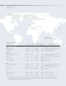 Corporate Data (As of March 31, 2014) Company Profile Headquarters: SHINJUKU EASTSIDE SQUAREShinjuku, Shinjuku-ku,