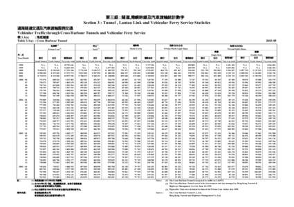 第三組 : 隧道,青嶼幹線及汽車渡輪統計數字 Section 3 : Tunnel , Lantau Link and Vehicular Ferry Service Statistics 過海隧道交通及汽車渡輪服務交通 Vehicular Traffic through Cross Harbour Tun