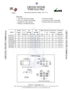 115  CRYSTAL FILTERS F3000 Series Filter Operating Temperature Range -30 to 75°C