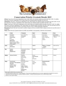 Conservation Priority Livestock Breeds 2015 Critical: Fewer than 200 annual registrations in the United States and estimated global population less than 2,000. For rabbits, fewer than 50 annual registrations in the Unite