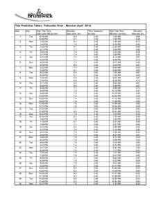Tide Prediction Tables - Peticodiac River - Moncton (April[removed]Date Day 1