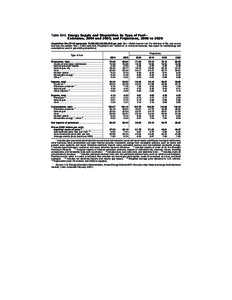 Statistical Abstract of the United States: 2008