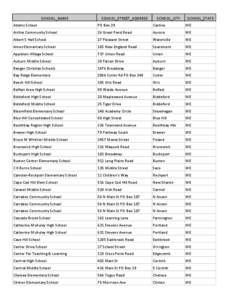 Kennebunk /  Maine / Maine / Geography of the United States / 2nd millennium / Portland – South Portland – Biddeford metropolitan area / Bates College / Lewiston /  Maine