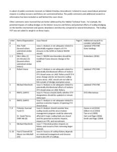 A subset of public comments received on Habitat Omnibus Amendment 2 related to issues raised about potential impacts to scallop resource and fishery are summarized below. The public comments and additional research or in