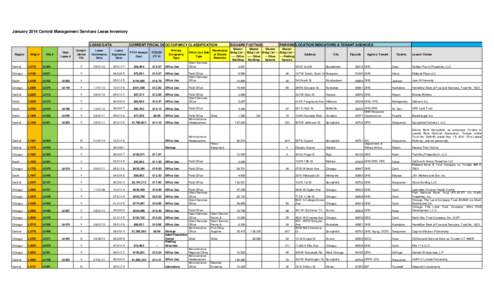 January 2014 Central Management Services Lease Inventory LEASE DATA Region Bldg #