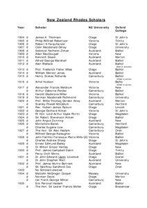 Rhodes Scholars and their NZ University since 1987