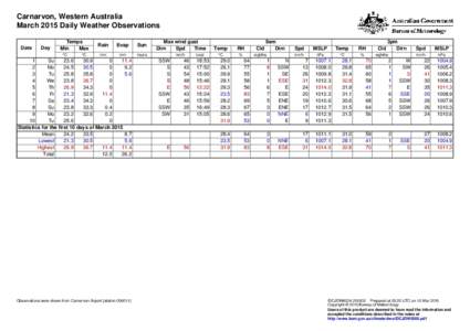 Carnarvon, Western Australia March 2015 Daily Weather Observations Date Day