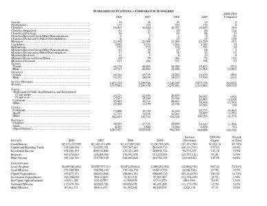 SUMMARIES OF STATISTICS 2009 – COMPARATIVE SUMMARIES