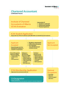 Government of Alberta - Master Canada