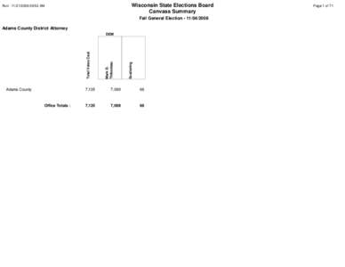 Wisconsin State Elections Board Canvass Summary Run: [removed]:52 AM  Fall General Election[removed]