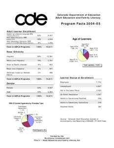 Microsoft Word - AEFLprogfacts0405.doc