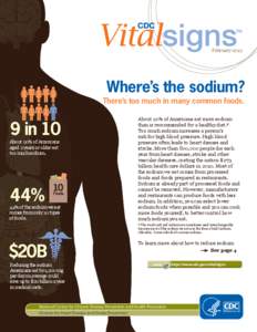 February[removed]Where’s the sodium? There’s too much in many common foods.  9 in 10