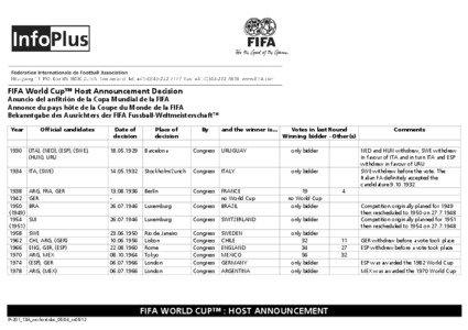 FIFA World Cup™ Host Announcement Decision Anuncio del anfitrión de la Copa Mundial de la FIFA Annonce du pays hôte de la Coupe du Monde de la FIFA